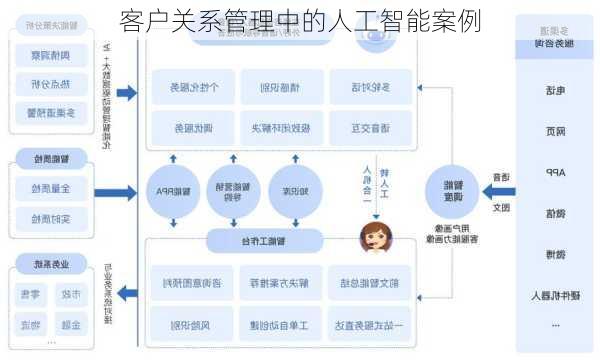 客户关系管理中的人工智能案例