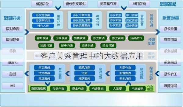 客户关系管理中的大数据应用