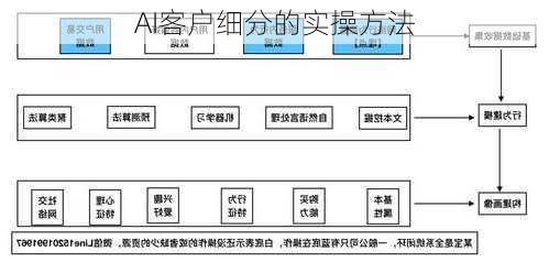 AI客户细分的实操方法