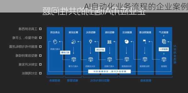 AI自动化业务流程的企业案例