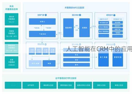 人工智能在CRM中的应用