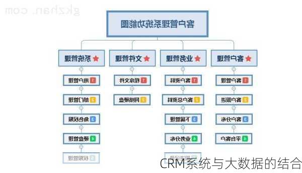 CRM系统与大数据的结合