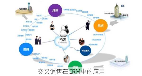 交叉销售在CRM中的应用