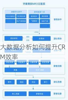 大数据分析如何提升CRM效率