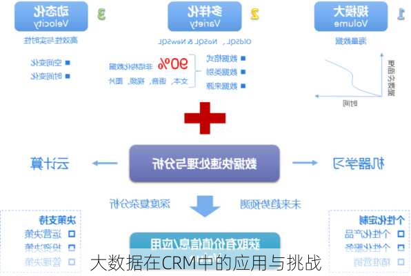 大数据在CRM中的应用与挑战