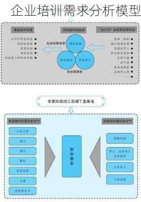 企业培训需求分析模型