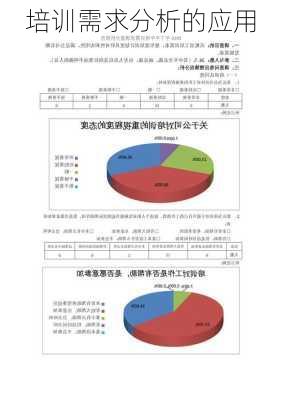 培训需求分析的应用