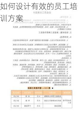 如何设计有效的员工培训方案