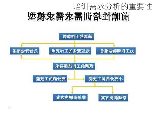 培训需求分析的重要性