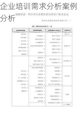 企业培训需求分析案例分析