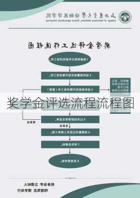 奖学金评选流程流程图