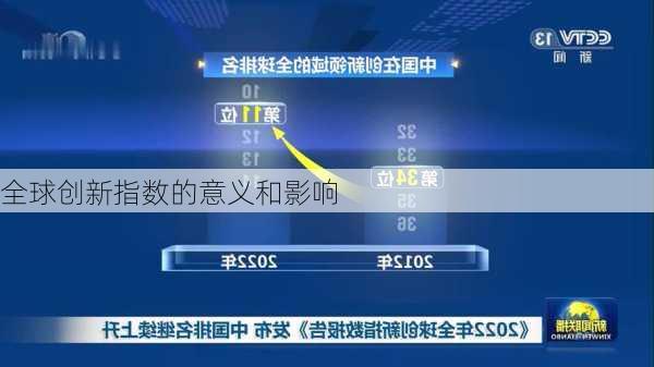 全球创新指数的意义和影响