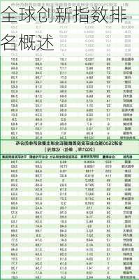 全球创新指数排名概述