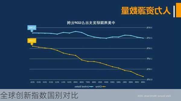 全球创新指数国别对比