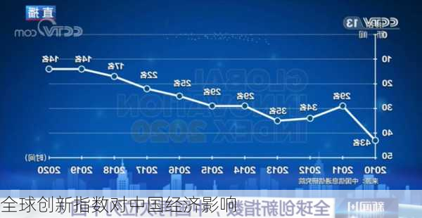 全球创新指数对中国经济影响