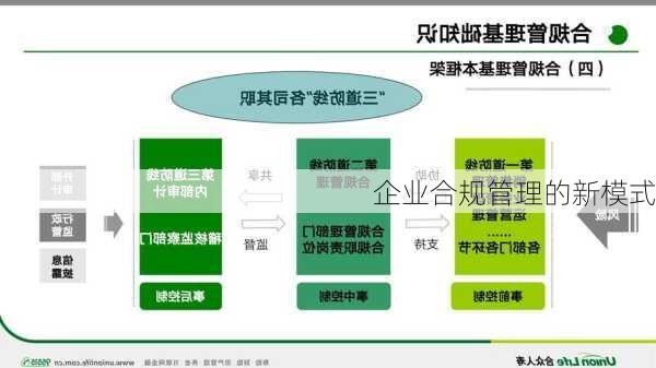 企业合规管理的新模式