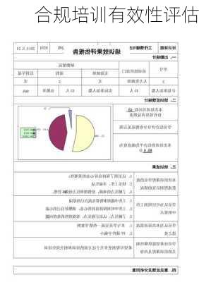 合规培训有效性评估