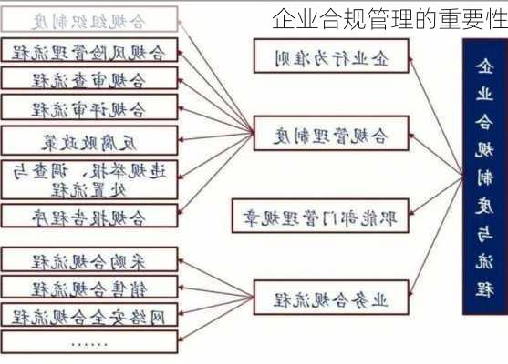 企业合规管理的重要性