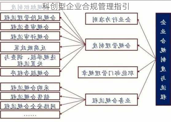科创型企业合规管理指引