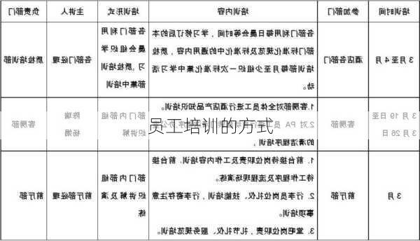 员工培训的方式