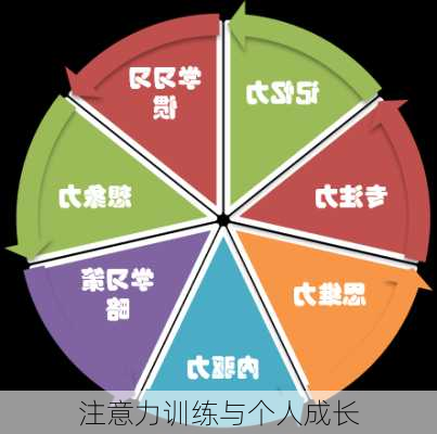 注意力训练与个人成长