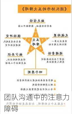 团队沟通中的注意力障碍