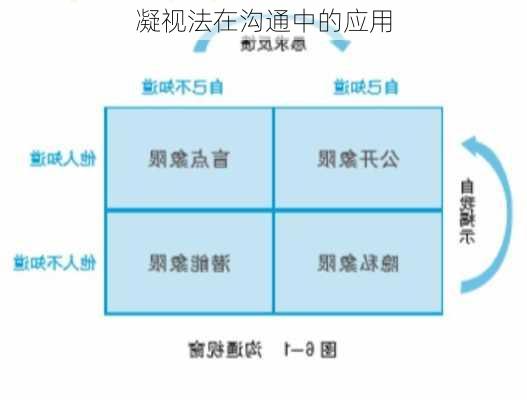 凝视法在沟通中的应用
