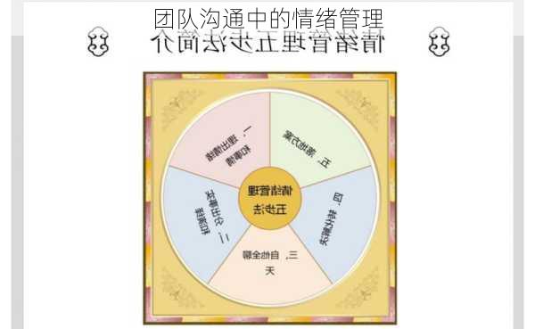 团队沟通中的情绪管理