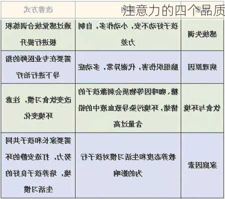 注意力的四个品质