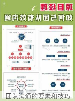 团队沟通的要素和技巧