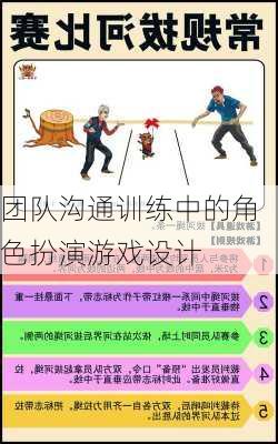 团队沟通训练中的角色扮演游戏设计