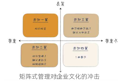 矩阵式管理对企业文化的冲击