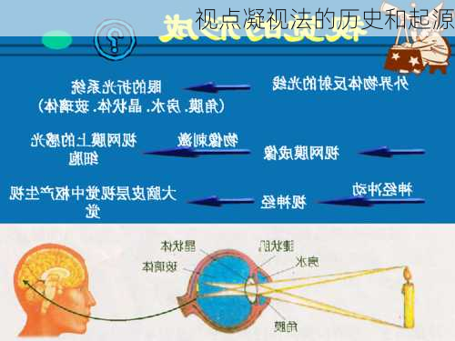 视点凝视法的历史和起源