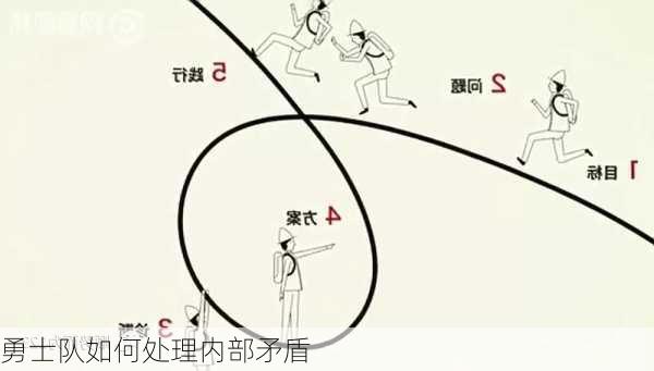 勇士队如何处理内部矛盾