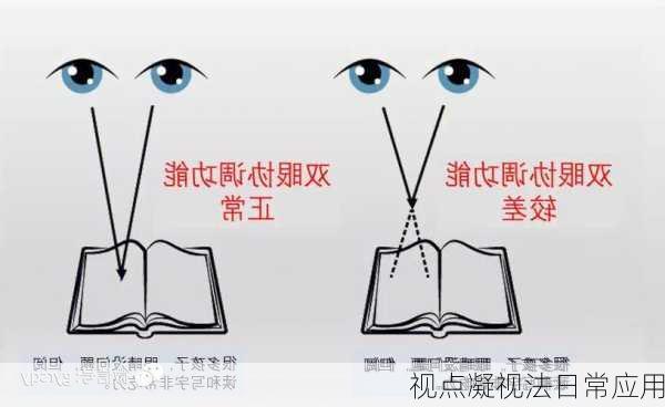 视点凝视法日常应用