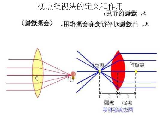 视点凝视法的定义和作用