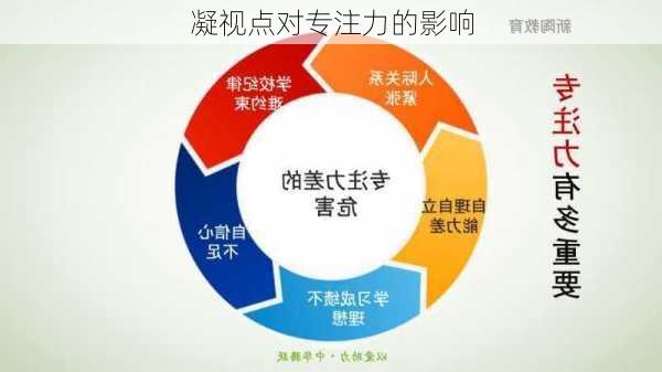 凝视点对专注力的影响