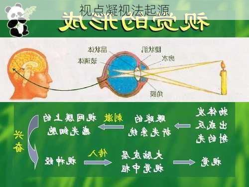 视点凝视法起源