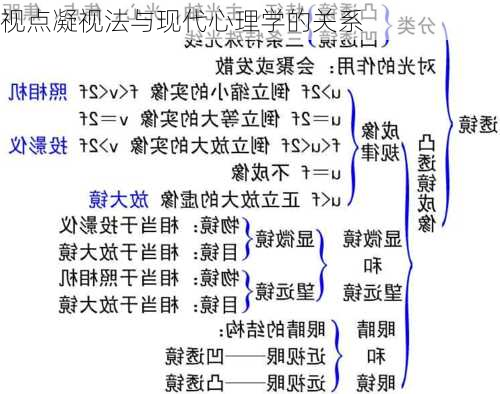 视点凝视法与现代心理学的关系