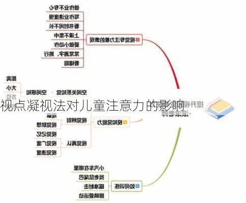 视点凝视法对儿童注意力的影响