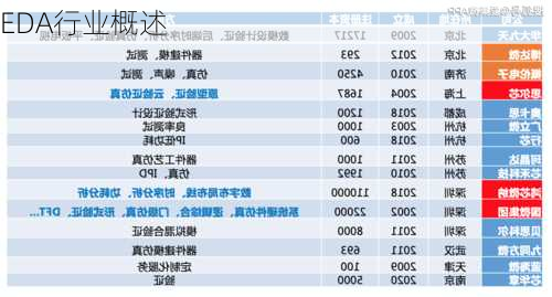 EDA行业概述