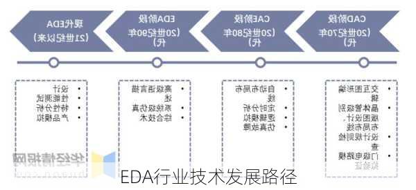EDA行业技术发展路径