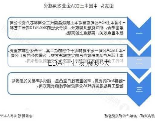 EDA行业发展现状