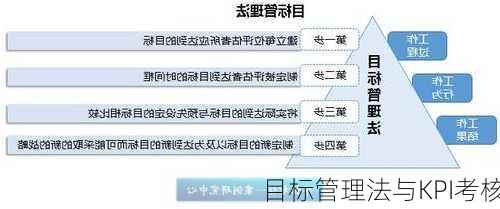 目标管理法与KPI考核