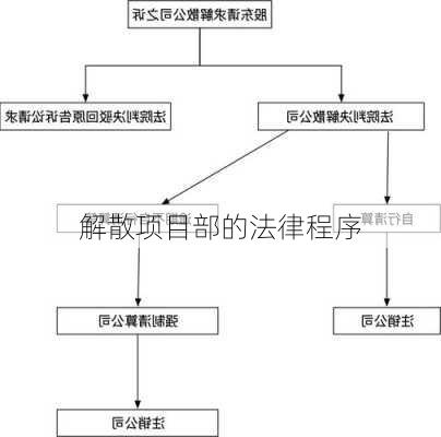 解散项目部的法律程序