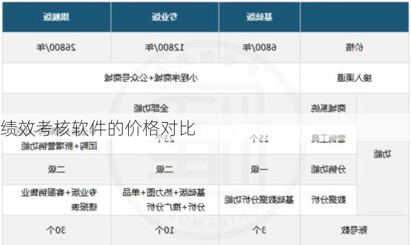 绩效考核软件的价格对比