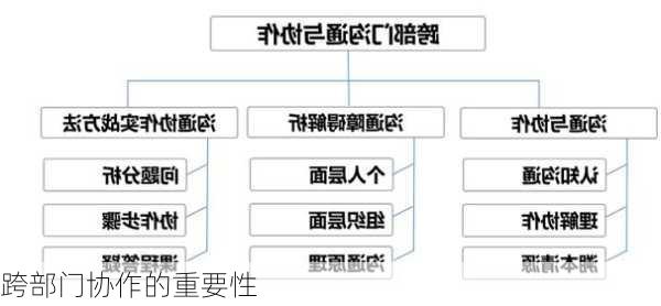 跨部门协作的重要性