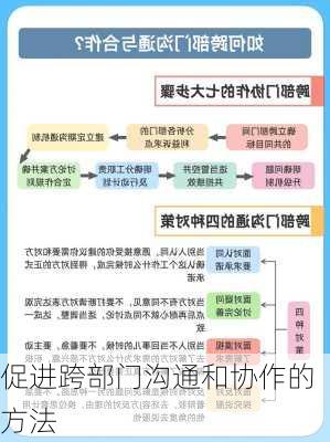 促进跨部门沟通和协作的方法