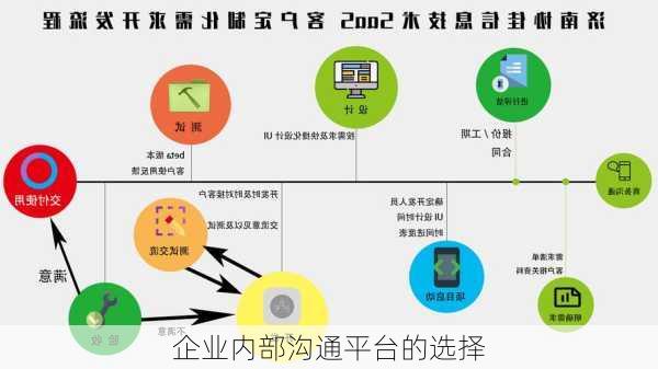 企业内部沟通平台的选择