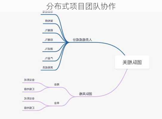 分布式项目团队协作